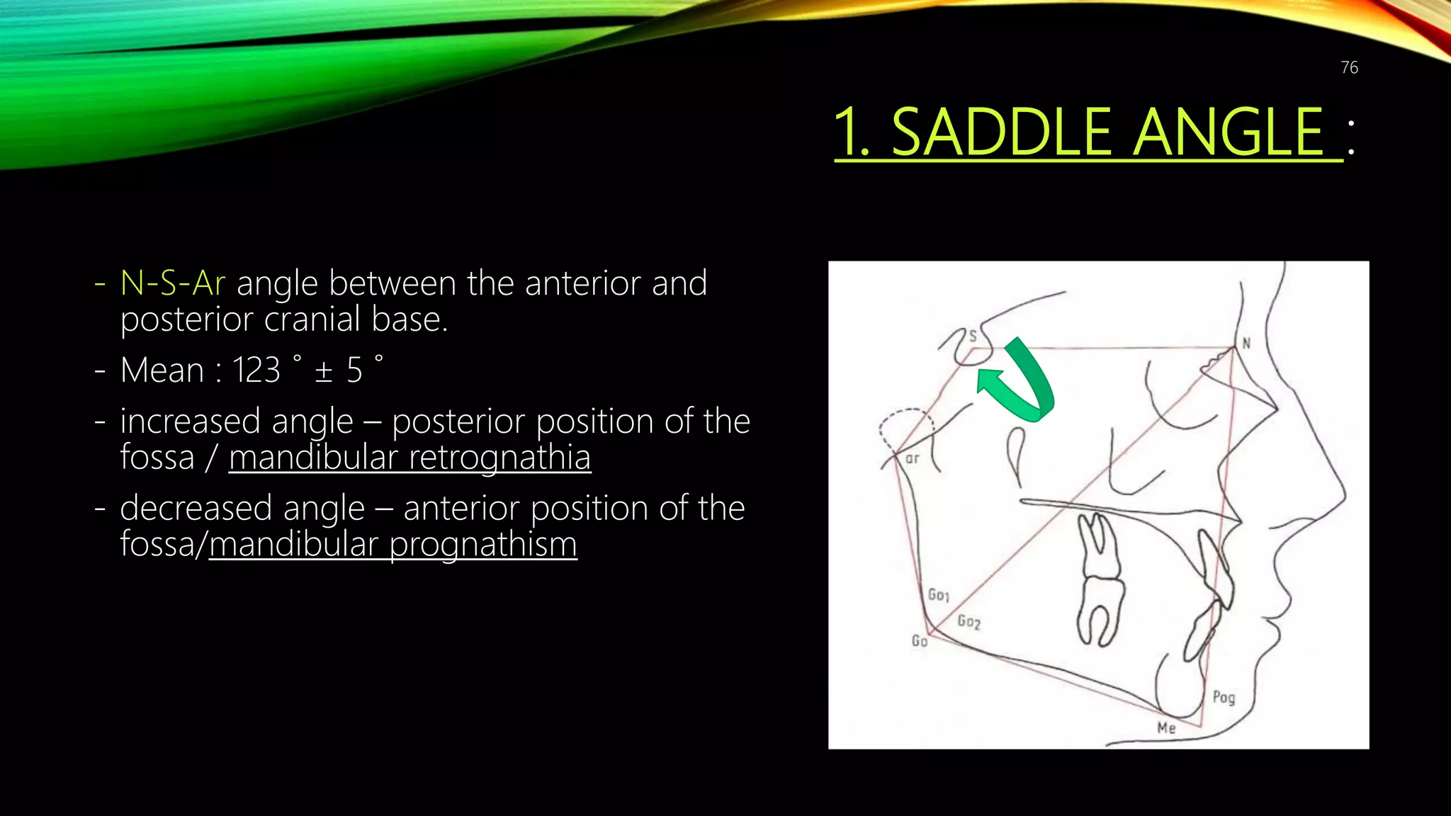 1. SADDLE ANGLE :
- N-S-Ar angle between the anterior and
posterior cranial base.
- Mean : 123 ˚ ± 5 ˚
- increased angle – posterior position of the
fossa / mandibular retrognathia
- decreased angle – anterior position of the
fossa/mandibular prognathism
76
 