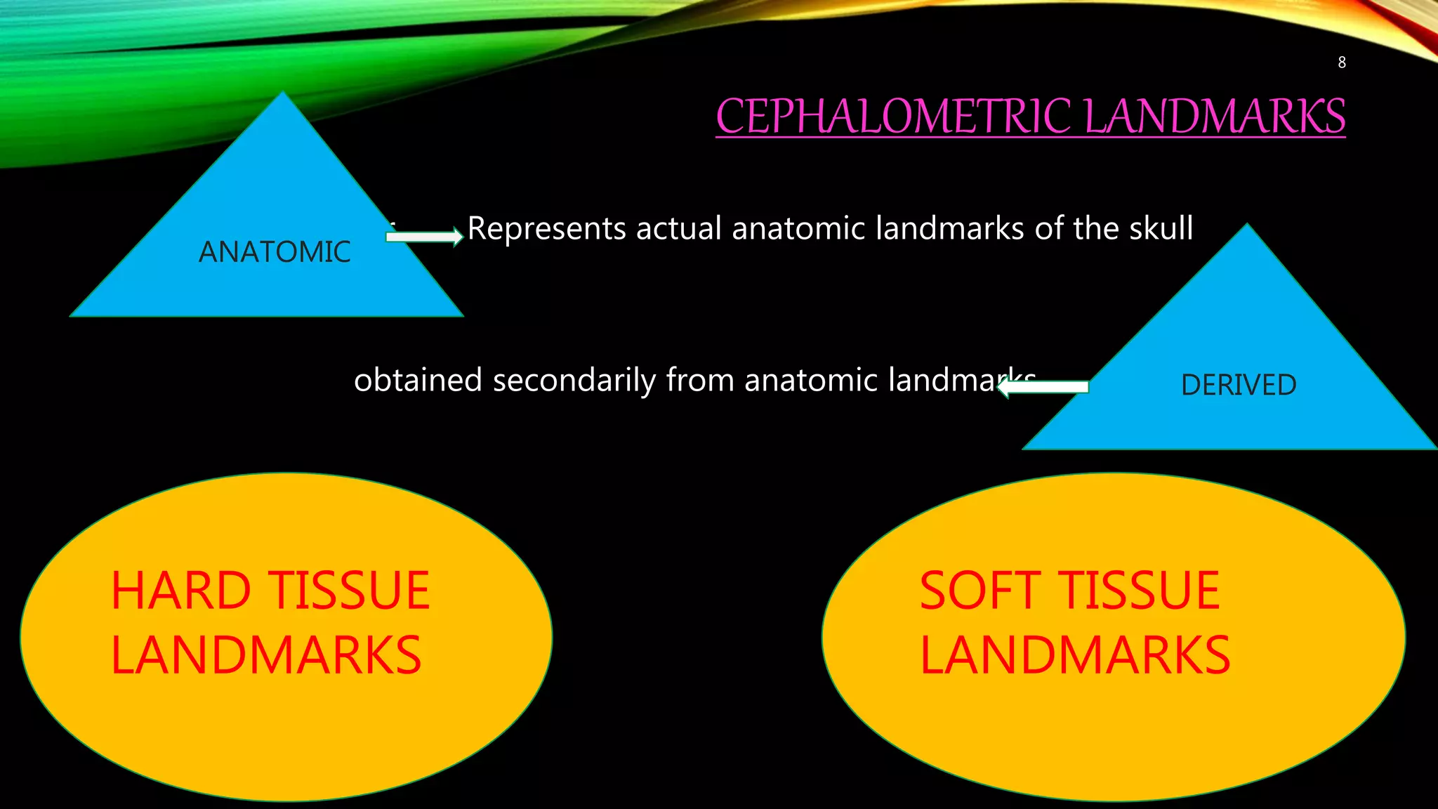 CEPHALOMETRIC LANDMARKS
repr Represents actual anatomic landmarks of the skull
obtained secondarily from anatomic landmarks
8
SOFT TISSUE
LANDMARKS
HARD TISSUE
LANDMARKS
ANATOMIC
DERIVED
 