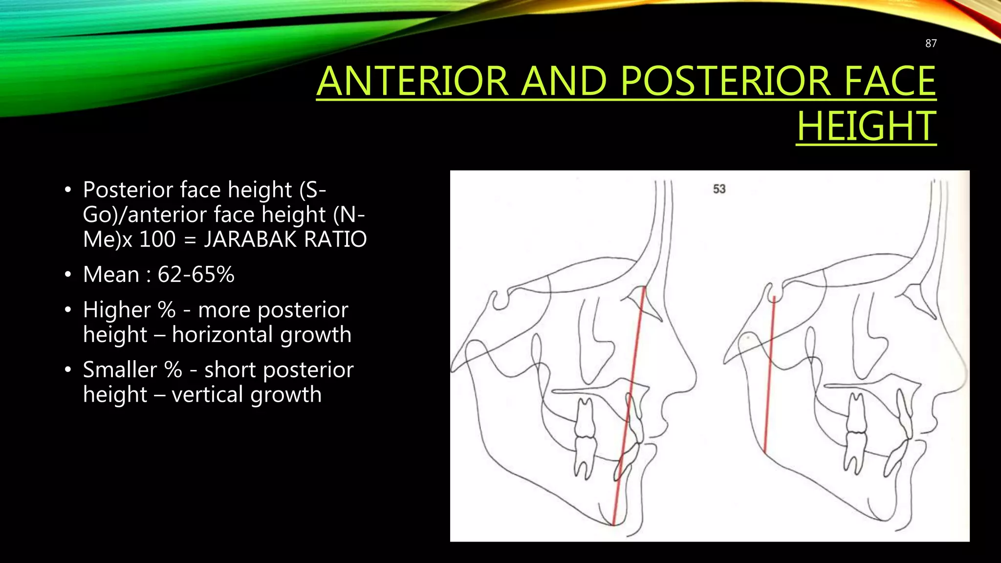ANTERIOR AND POSTERIOR FACE
HEIGHT
• Posterior face height (S-
Go)/anterior face height (N-
Me)x 100 = JARABAK RATIO
• Mean : 62-65%
• Higher % - more posterior
height – horizontal growth
• Smaller % - short posterior
height – vertical growth
87
 