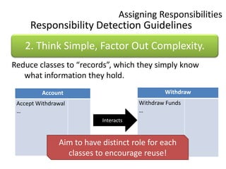 Assigning ResponsibilitiesResponsibility Detection GuidelinesReduce classes to “records”, which they simply know what information they hold.InteractsAim to have distinct role for each classes to encourage reuse!