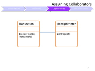 Example21Assigning CollaboratorsTransactionReceiptPrinterExecuteFinancialTransaction()printReceipt()