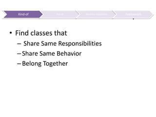 Look for “Kind-of” relationshipFind classes that Share Same ResponsibilitiesShare Same BehaviorBelong Together