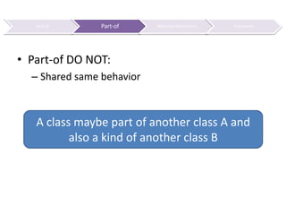 Do not confuse “Part-of ” with “Kind-of”Part-of DO NOT:Shared same behaviorA class maybe part of another class A and also a kind of another class B