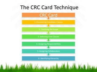 34The CRC Card Technique