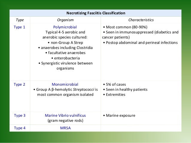 Seminar 4 soft tissue infection