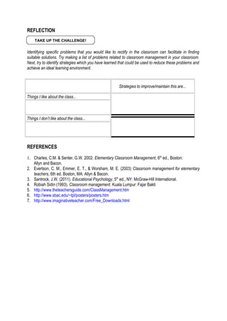 REFLECTION
TAKE UP THE CHALLENGE!

Identifying specific problems that you would like to rectify in the classroom can facilitate in finding
suitable solutions. Try making a list of problems related to classroom management in your classroom.
Next, try to identify strategies which you have learned that could be used to reduce these problems and
achieve an ideal learning environment.

Strategies to improve/maintain this are...
Things I like about the class...

Things I don’t like about the class...

REFERENCES
1. Charles, C.M. & Senter, G.W. 2002. Elementary Classroom Management, 6th ed., Boston:
Allyn and Bacon.
2. Evertson, C. M., Emmer, E. T., & Worsham, M. E. (2003) Classroom management for elementary
teachers, 6th ed. Boston, MA: Allyn & Bacon.
3. Santrock, J.W. (2011). Educational Psychology, 5th ed., NY: McGraw-Hill International.
4. Robiah Sidin (1993). Classroom management. Kuala Lumpur: Fajar Bakti
5. http://www.theteachersguide.com/ClassManagement.htm
6. http://www.sbac.edu/~tpl/posters/posters.htm
7. http://www.imaginativeteacher.com/Free_Downloads.html

 