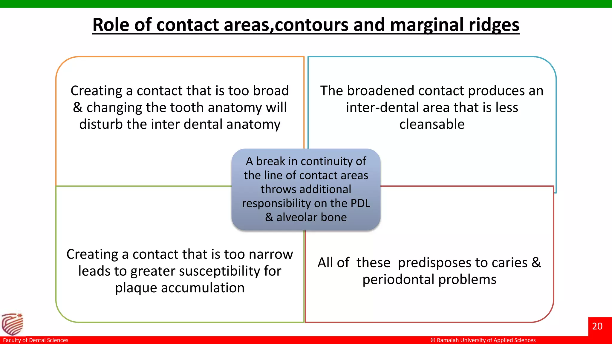 Occlusion in restorative dentistry | PPTX