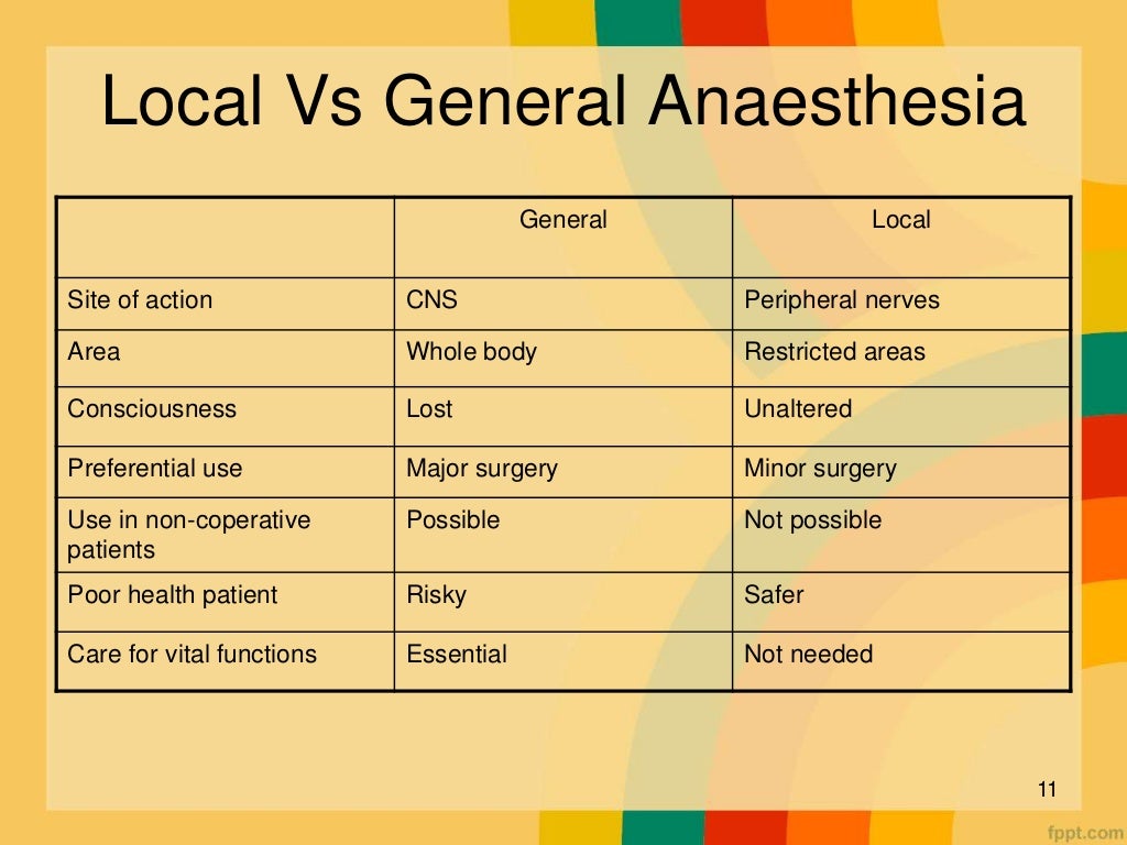 PHARMACOLOGY OF LOCAL ANESTHESIA