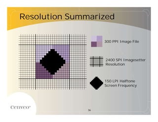 Resolution Summarized

                    300 PPI Image File




                    2400 SPI Imagesetter
                    Resolution



                    150 LPI Halftone
                    Screen Frequency




               36
 