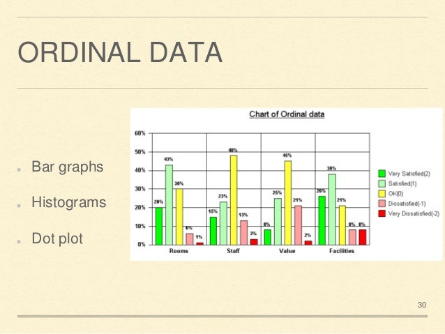 biostatistics basic