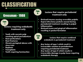 CLASSIFICATION
Grossman - 1988
Lesions requiring endodontic
treatment only
• Tooth with necrotic pulp
reaching apical peri...