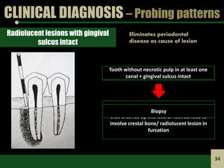 CLINICAL DIAGNOSIS – Probing patterns
Radiolucent lesions with gingival
sulcus intact
Tooth with necrotic pulp + gingival ...