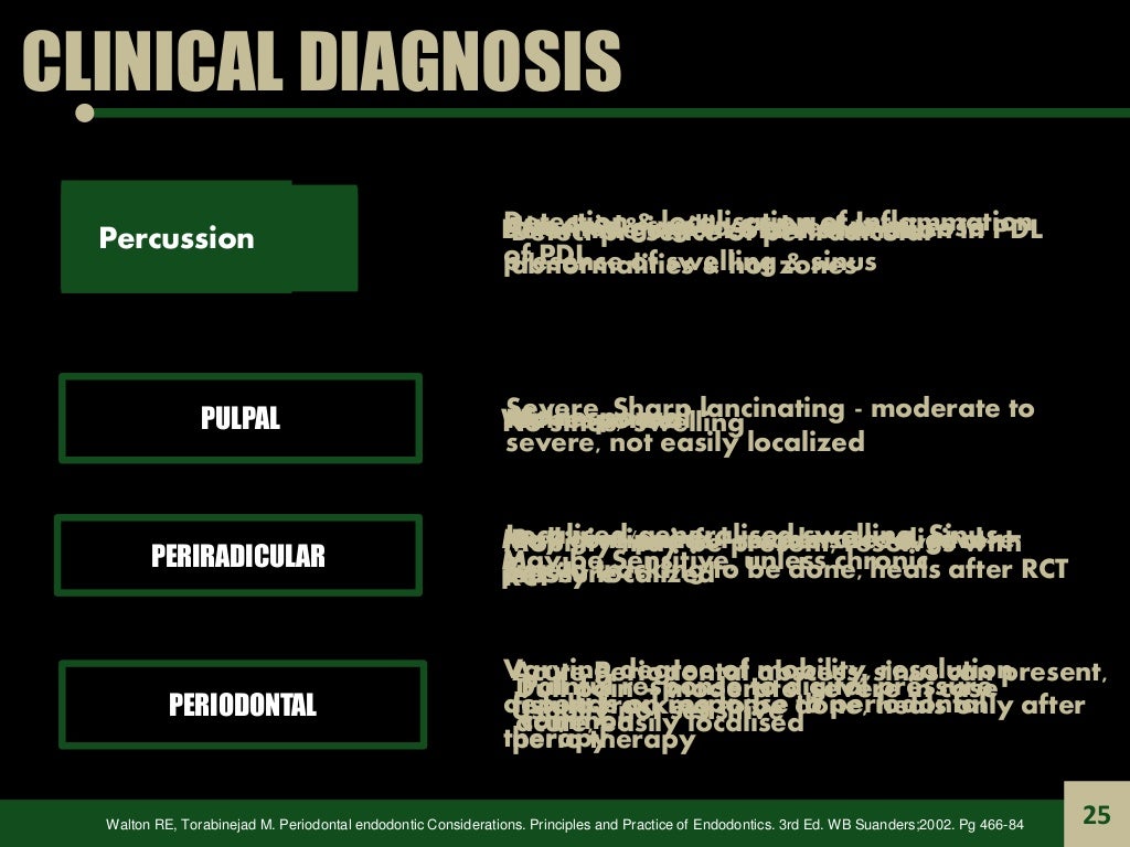Endodontic Periodontal Relationship, ENDO PERIO LESION
