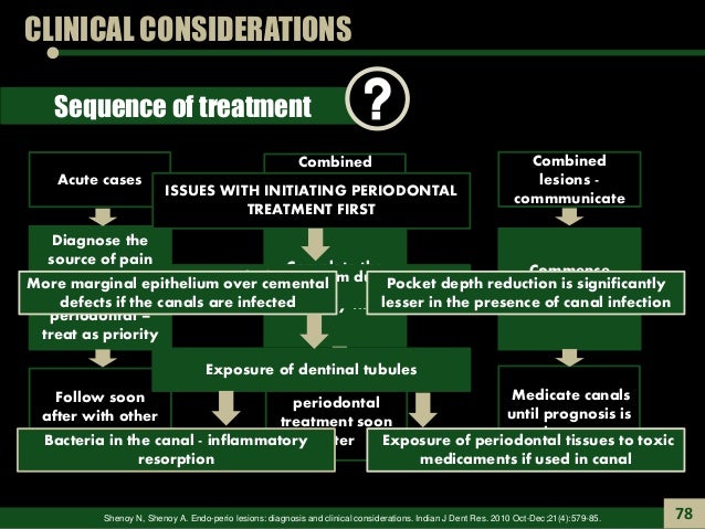 endodontic periodontal relationship endo perio lesion detailed periodontal chart