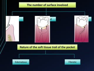 Periodontal Pocket | PPTX