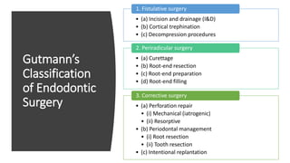 Gutmann’s
Classification
of Endodontic
Surgery
• (a) Incision and drainage (I&D)
• (b) Cortical trephination
• (c) Decompression procedures
1. Fistulative surgery
• (a) Curettage
• (b) Root-end resection
• (c) Root-end preparation
• (d) Root-end filling
2. Periradicular surgery
• (a) Perforation repair
• (i) Mechanical (iatrogenic)
• (ii) Resorptive
• (b) Periodontal management
• (i) Root resection
• (ii) Tooth resection
• (c) Intentional replantation
3. Corrective surgery
 