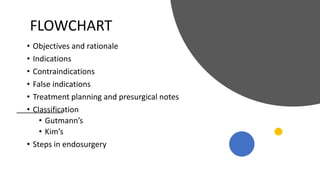 FLOWCHART
• Objectives and rationale
• Indications
• Contraindications
• False indications
• Treatment planning and presurgical notes
• Classification
• Gutmann’s
• Kim’s
• Steps in endosurgery
 