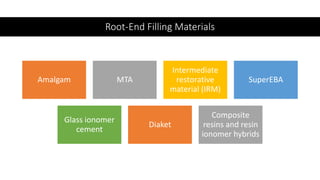 Root-End Filling Materials
Amalgam MTA
Intermediate
restorative
material (IRM)
SuperEBA
Glass ionomer
cement
Diaket
Composite
resins and resin
ionomer hybrids
 