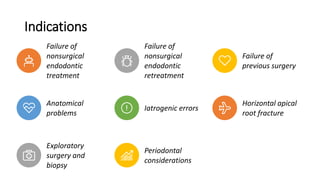 Indications
Failure of
nonsurgical
endodontic
treatment
Failure of
nonsurgical
endodontic
retreatment
Failure of
previous surgery
Anatomical
problems
Iatrogenic errors
Horizontal apical
root fracture
Exploratory
surgery and
biopsy
Periodontal
considerations
 