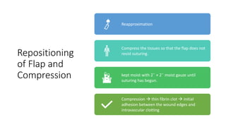 Repositioning
of Flap and
Compression
Reapproximation
Compress the tissues so that the flap does not
resist suturing.
kept moist with 2˝ × 2˝ moist gauze until
suturing has begun.
Compression  thin fibrin clot  initial
adhesion between the wound edges and
intravascular clotting
 