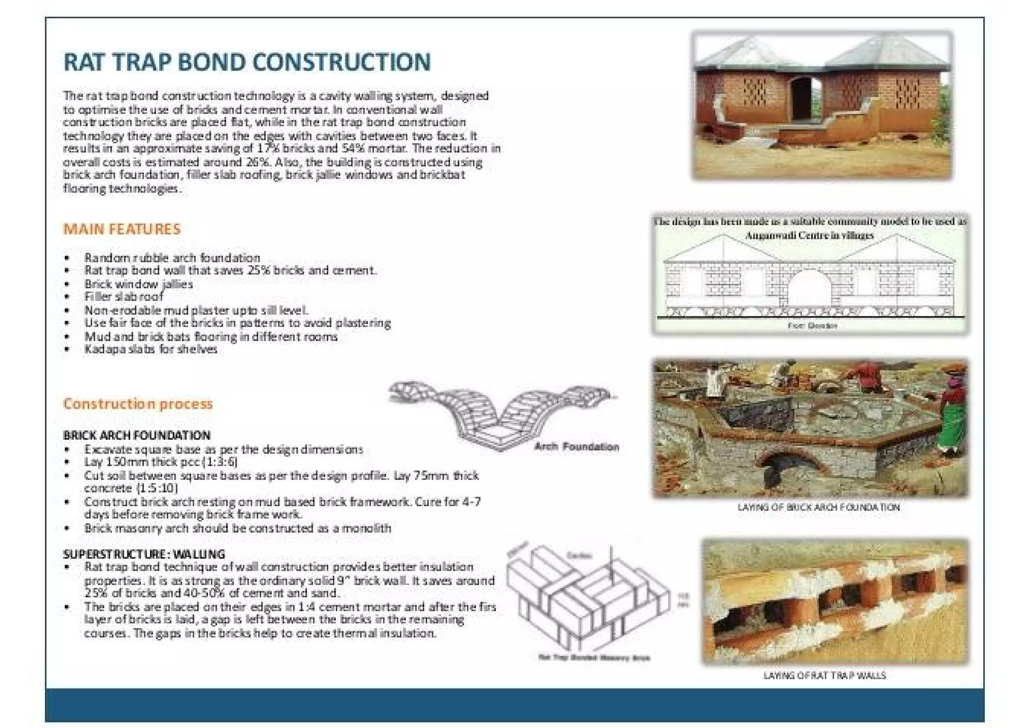 composite climate low cost techniques 