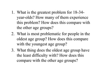 1. What is the greatest problem for 18-34-
year-olds? How many of them experience
this problem? How does this compare with
the other age groups?
2. What is most problematic for people in the
oldest age group? How does this compare
with the youngest age group?
3. What thing does the oldest age group have
the least difficulty with? How does this
compare with the other age groups?
 