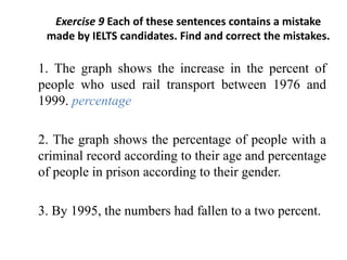 Exercise 9 Each of these sentences contains a mistake
made by IELTS candidates. Find and correct the mistakes.
1. The graph shows the increase in the percent of
people who used rail transport between 1976 and
1999. percentage
2. The graph shows the percentage of people with a
criminal record according to their age and percentage
of people in prison according to their gender.
3. By 1995, the numbers had fallen to a two percent.
 