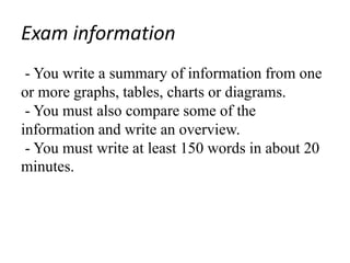 Exam information
- You write a summary of information from one
or more graphs, tables, charts or diagrams.
- You must also compare some of the
information and write an overview.
- You must write at least 150 words in about 20
minutes.
 