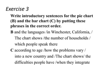 Exercise 3
Write introductory sentences for the pie chart
(B) and the bar chart (C) by putting these
phrases in the correct order.
B and the languages /in Winchester, California, /
The chart shows /the number of households /
which people speak there
C according to age /how the problems vary /
into a new country and /The chart shows/ the
difficulties people have /when they integrate
 