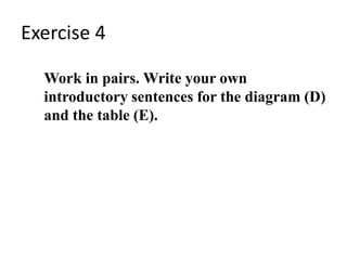 Exercise 4
Work in pairs. Write your own
introductory sentences for the diagram (D)
and the table (E).
 