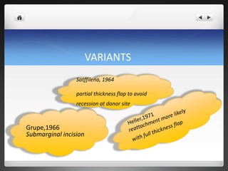 VARIANTS
Satffileno, 1964
partial thickness flap to avoid
recession at donor site
Grupe,1966
Submarginal incision
 