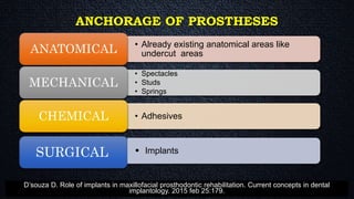 ANCHORAGE OF PROSTHESES
• Already existing anatomical areas like
undercut areasANATOMICAL
• Spectacles
• Studs
• Springs
MECHANICAL
• AdhesivesCHEMICAL
SURGICAL  Implants
D’souza D. Role of implants in maxillofacial prosthodontic rehabilitation. Current concepts in dental
implantology. 2015 feb 25:179.
 
