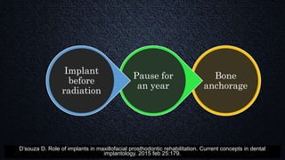 Bone
anchorage
Pause for
an year
Implant
before
radiation
D’souza D. Role of implants in maxillofacial prosthodontic rehabilitation. Current concepts in dental
implantology. 2015 feb 25:179.
 