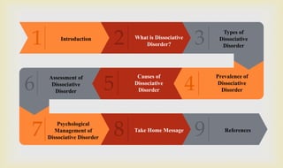 1 2 3
6 5 4
7 8 9
Introduction What is Dissociative
Disorder?
Types of
Dissociative
Disorder
Assessment of
Dissociative
Disorder
Causes of
Dissociative
Disorder
Prevalence of
Dissociative
Disorder
Psychological
Management of
Dissociative Disorder
Take Home Message References
 