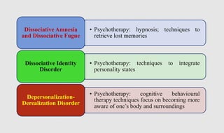 • Psychotherapy: hypnosis; techniques to
retrieve lost memories
Dissociative Amnesia
and Dissociative Fugue
• Psychotherapy: techniques to integrate
personality states
Dissociative Identity
Disorder
• Psychotherapy: cognitive behavioural
therapy techniques focus on becoming more
aware of one’s body and surroundings
Depersonalization-
Derealization Disorder
 