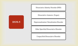 DSM-5
Dissociative Identity Disorder (DID)
Dissociative Amnesia (Fugue)
Depersonalization/ Derealization Disorder
Other Specified Dissociative Disorder
Unspecified Dissociative Disorder
 