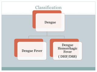 Dengue fever | PPT