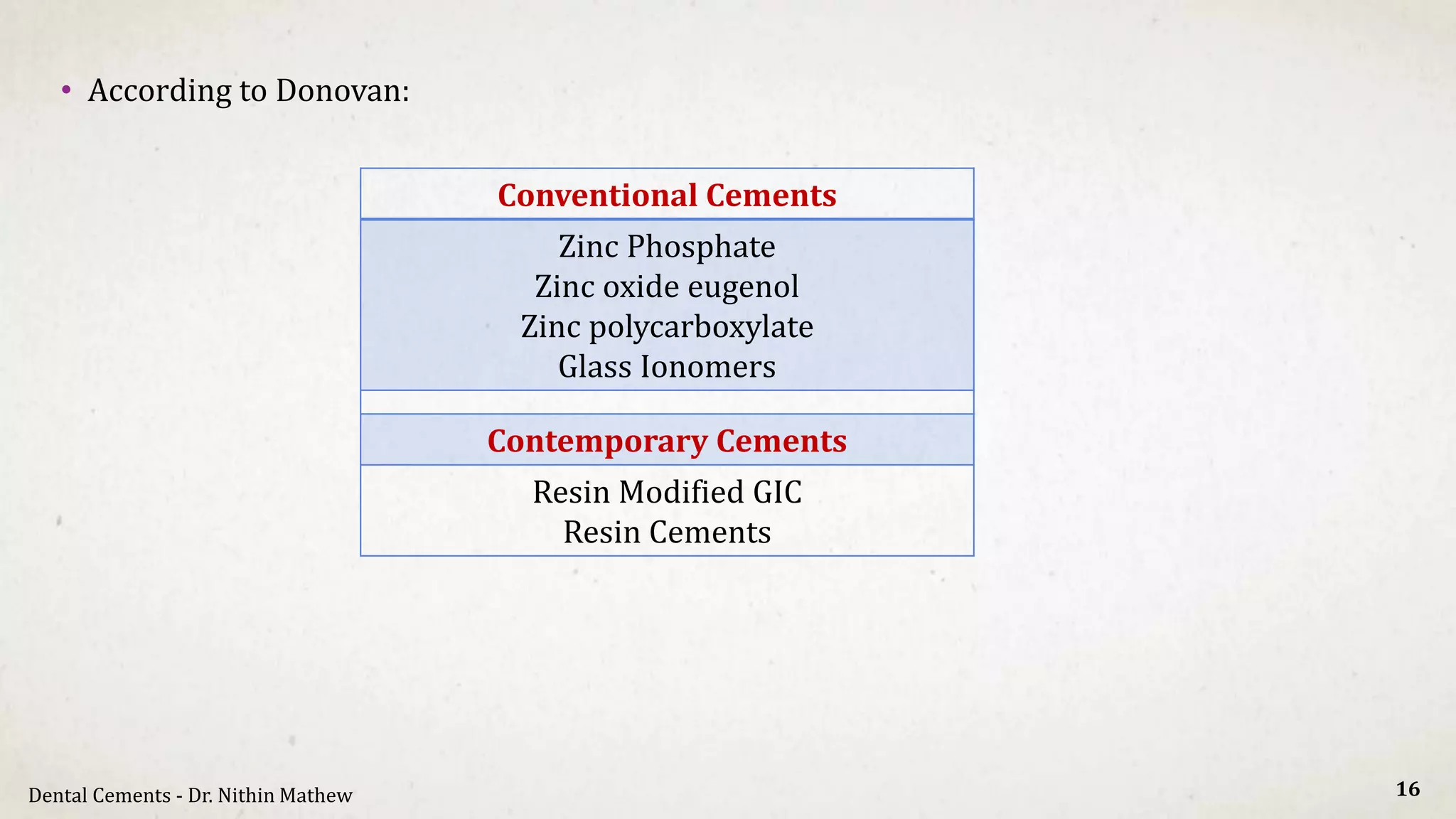 Dental Cements | PDF