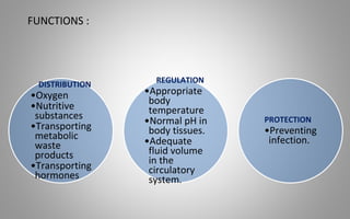 FUNCTIONS :
DISTRIBUTION
•Oxygen
•Nutritive
substances
•Transporting
metabolic
waste
products
•Transporting
hormones
REGULATION
•Appropriate
body
temperature
•Normal pH in
body tissues.
•Adequate
fluid volume
in the
circulatory
system.
PROTECTION
•Preventing
infection.
 