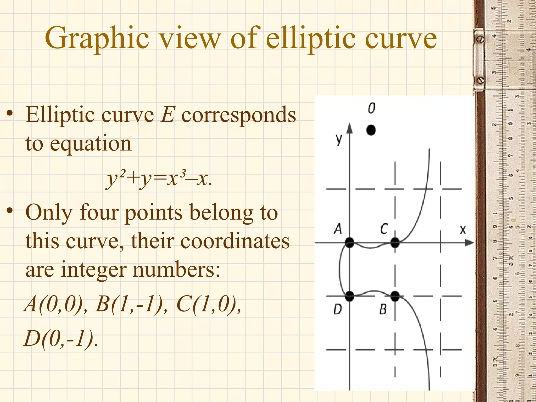 Graphic view of elliptic curve
• Elliptic curve E corresponds
to equation
y²+y=x³–x.
• Only four points belong to
this curve, their coordinates
are integer numbers:
A(0,0), B(1,-1), C(1,0),
D(0,-1).
 