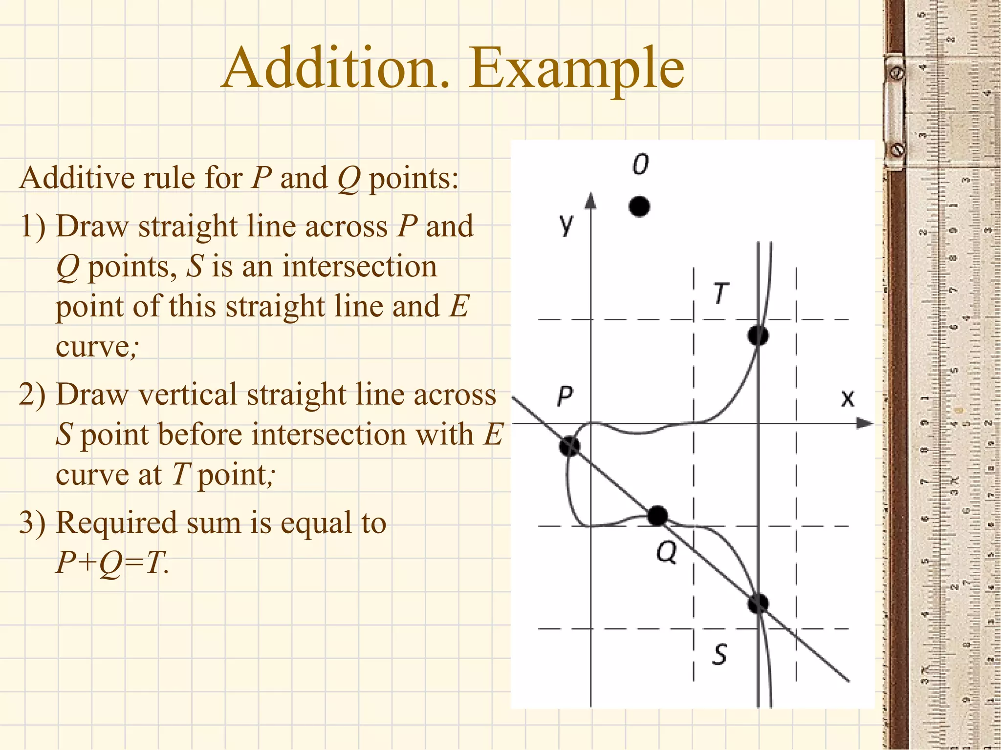 Addition. Example
Additive rule for P and Q points:
1) Draw straight line across P and
Q points, S is an intersection
point of this straight line and E
curve;
2) Draw vertical straight line across
S point before intersection with E
curve at T point;
3) Required sum is equal to
P+Q=T.
 