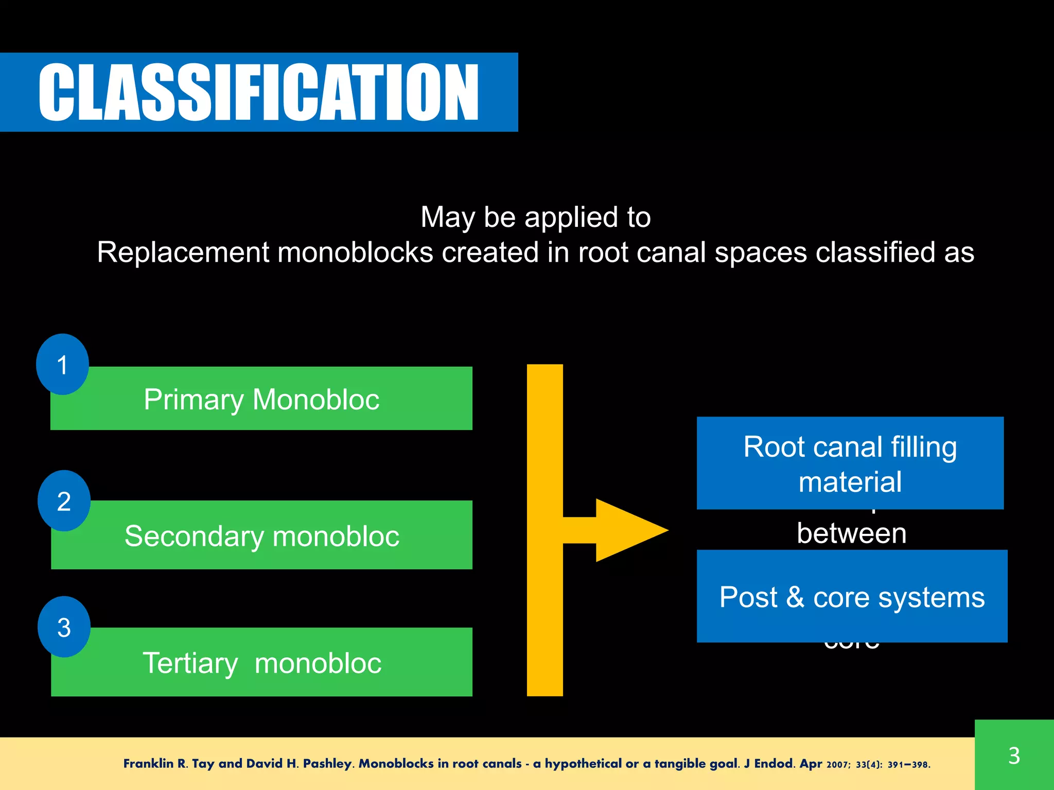 Monoblation Design MONOBLOC IN ENDODONTICS - Root canal filling materials and concept of ...