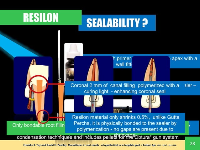 Monoblation Design MONOBLOC IN ENDODONTICS - Root canal filling materials and concept of ...