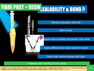 Monoblock Additive Injection MONOBLOC IN ENDODONTICS - Root canal filling materials and concept of ...