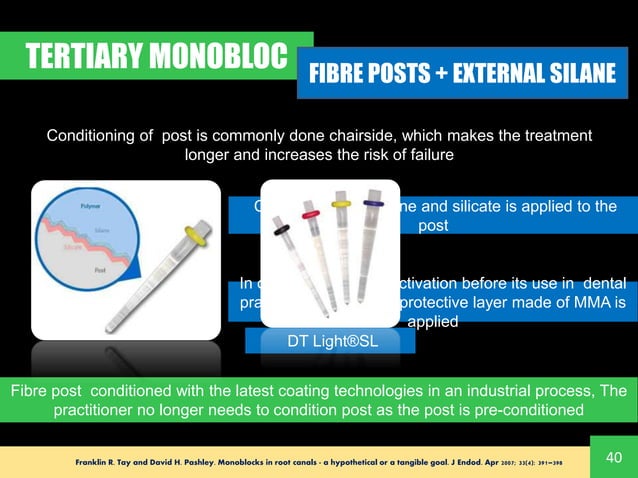 Monoblation Design MONOBLOC IN ENDODONTICS - Root canal filling materials and concept of ...