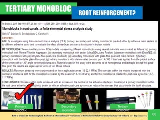 Monoblation Design MONOBLOC IN ENDODONTICS - Root canal filling materials and concept of ...