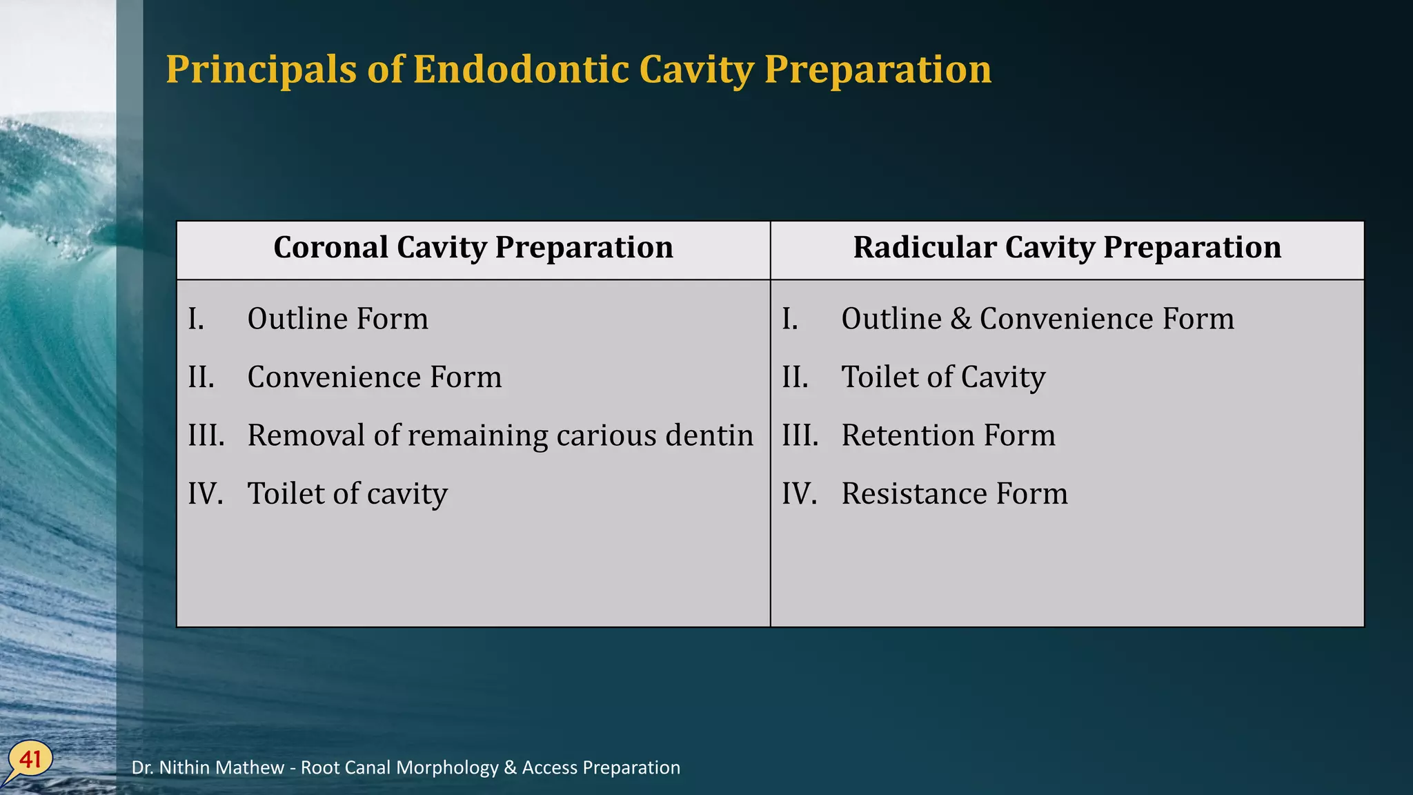 Principals of Endodontic Cavity Preparation
41
Coronal Cavity Preparation Radicular Cavity Preparation
I. Outline Form
II. Convenience Form
III. Removal of remaining carious dentin
IV. Toilet of cavity
I. Outline & Convenience Form
II. Toilet of Cavity
III. Retention Form
IV. Resistance Form
Dr. Nithin Mathew - Root Canal Morphology & Access Preparation
 