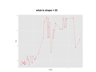 what is shape = 25
 