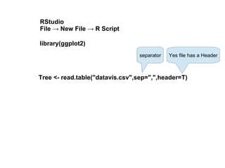 Tree <- read.table("datavis.csv",sep=",",header=T)
?separator ?Yes file has a Header
library(ggplot2)
RStudio
File → New File → R Script
 