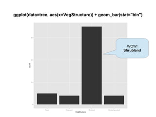 ggplot(data=tree, aes(x=VegStructure)) + geom_bar(stat="bin")
WOW!
Shrubland
 